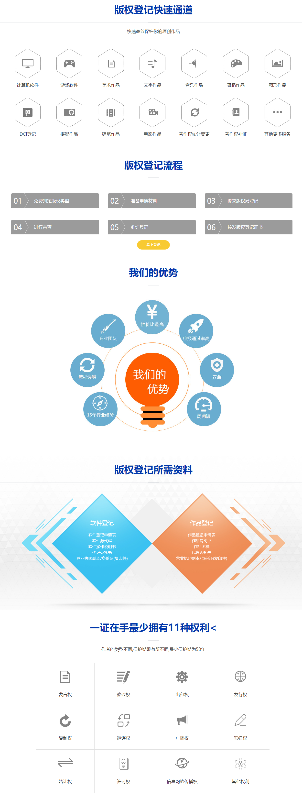 版权登记.png